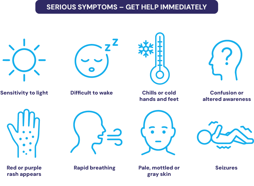 Symptoms